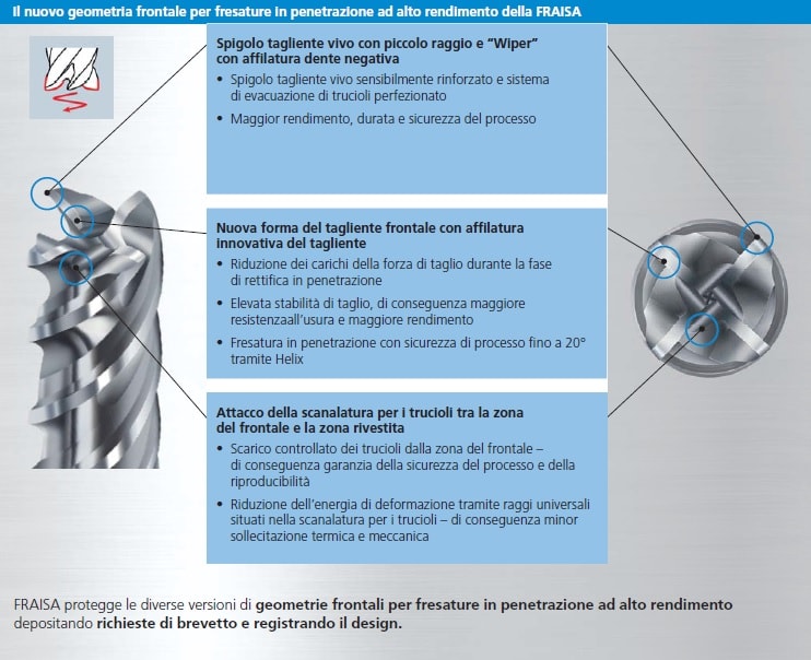 NVDS geometria frontale