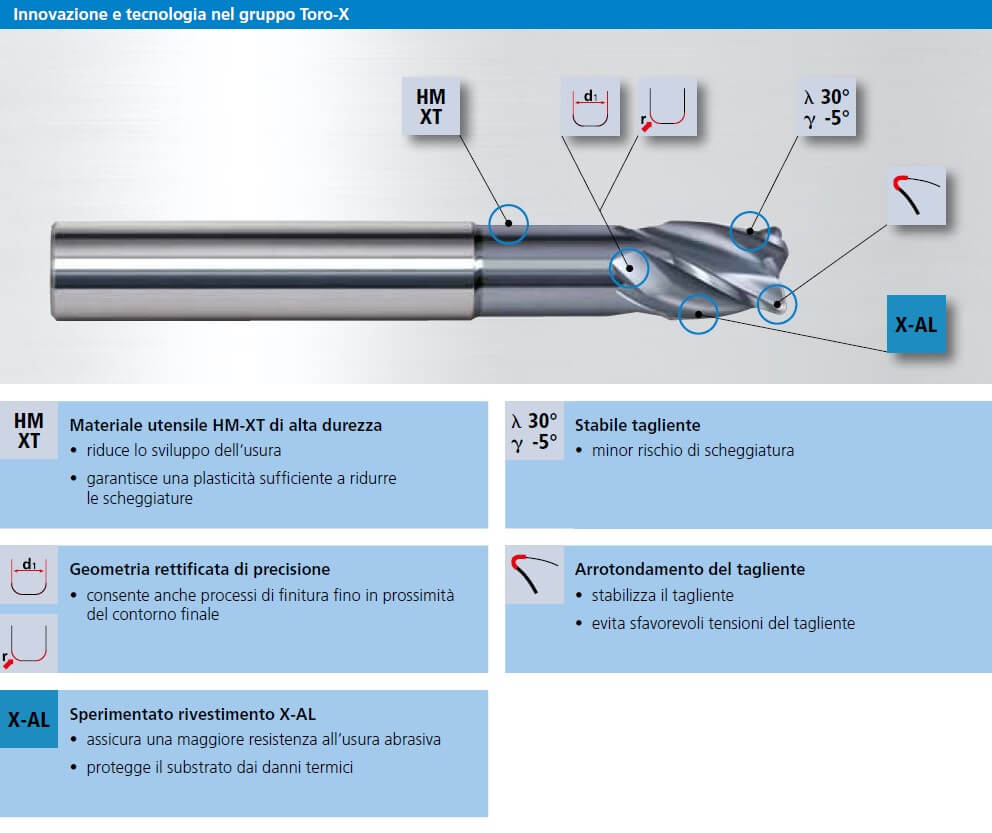 Coroturn prime e primeturning