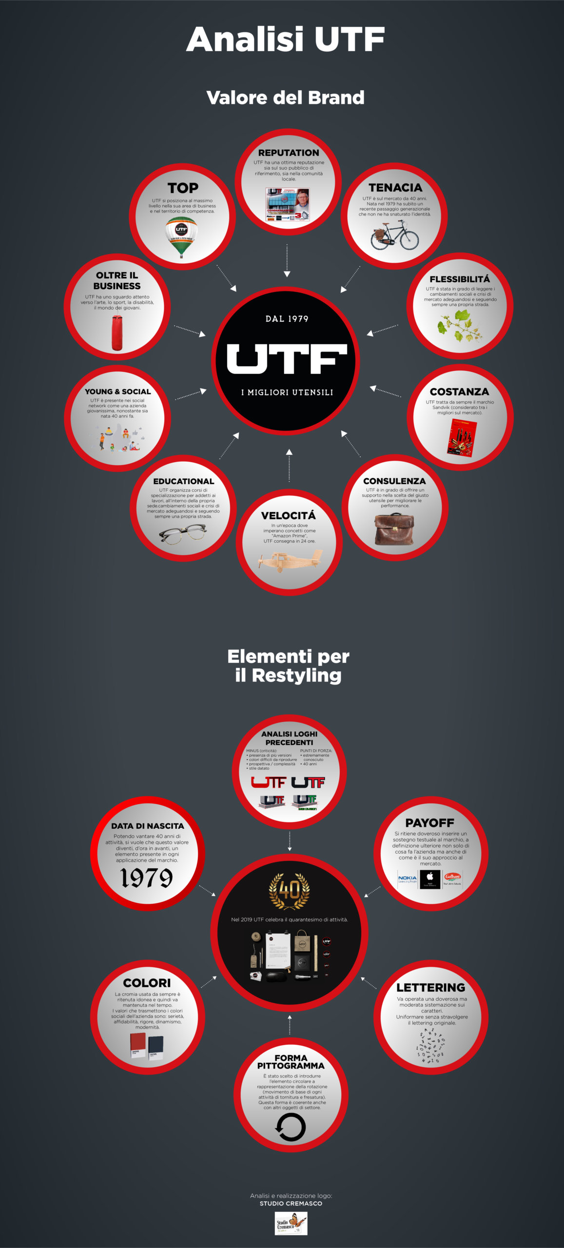 infographic_utf
